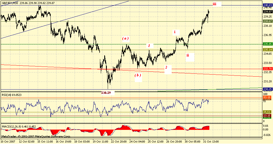 gbpjpy-30m-10-31-07.gif