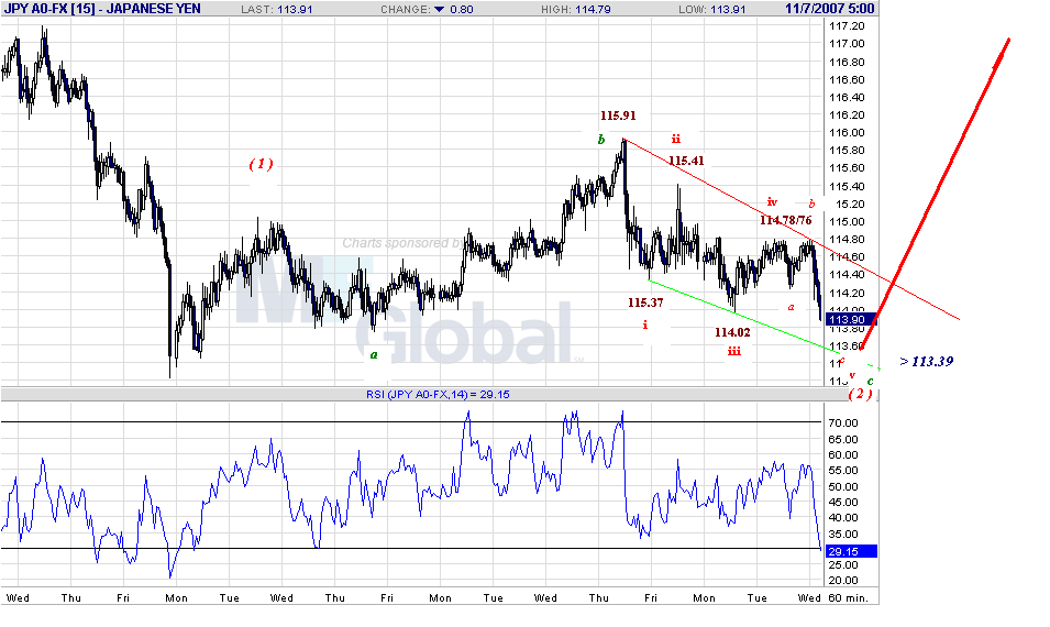 jpy-h-11-7-07.gif