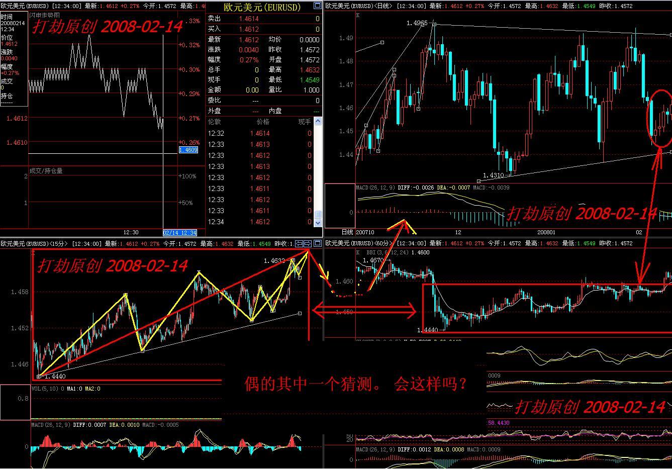 EURUSD20080214-15min.JPG