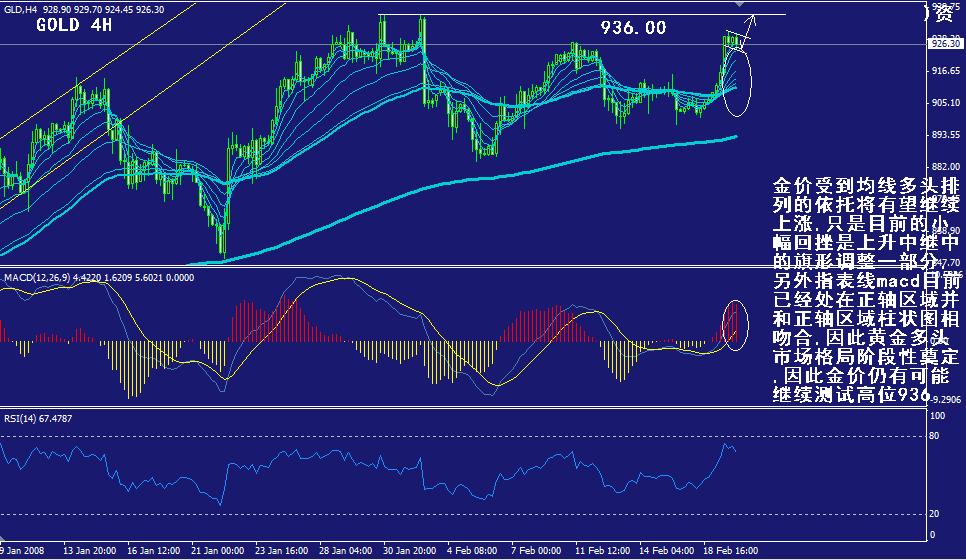 gold-4h.gif