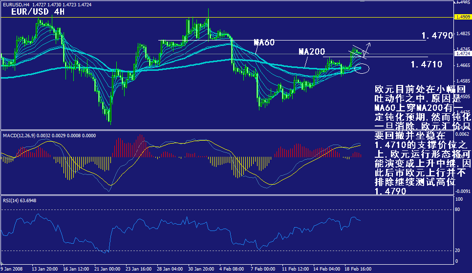 eur-4h.gif