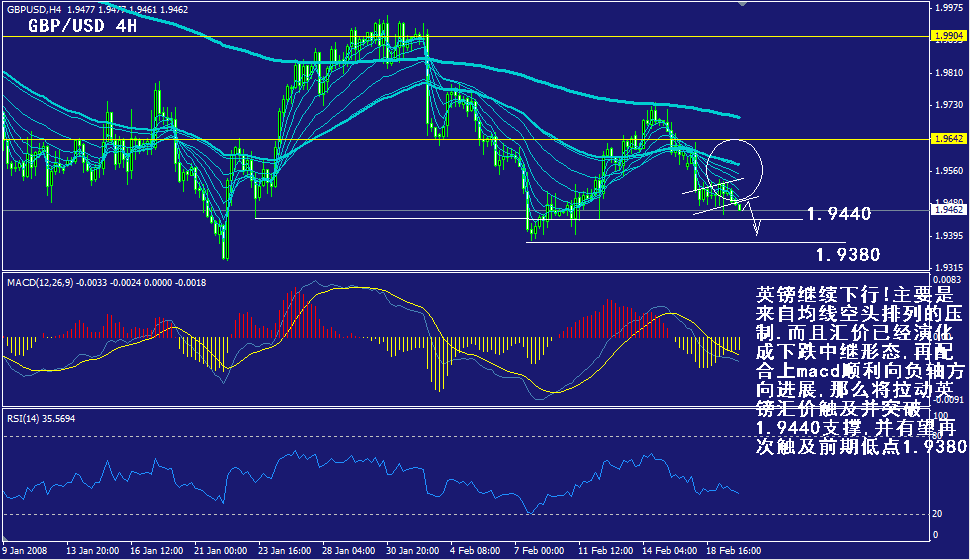 gbp-4h.gif