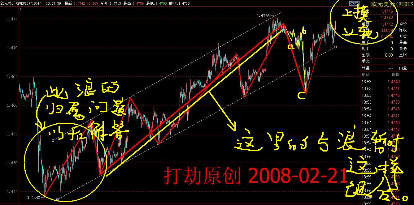 EURUSD20080221-15min.JPG