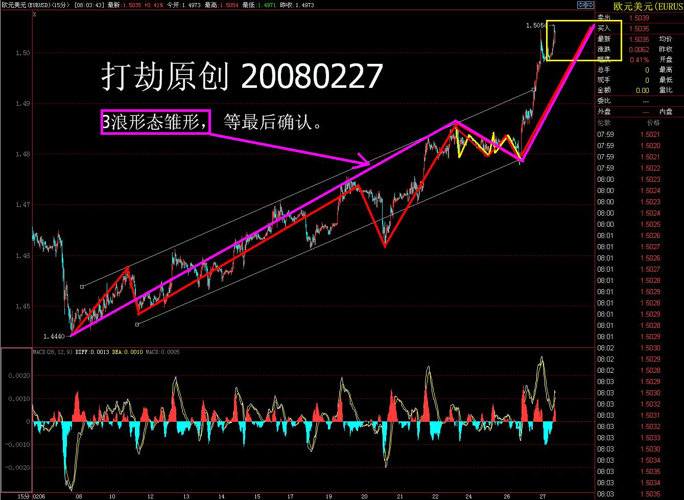 EURUSD20080227-15min.JPG