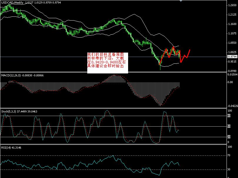 CAD-WEEKLY.JPG