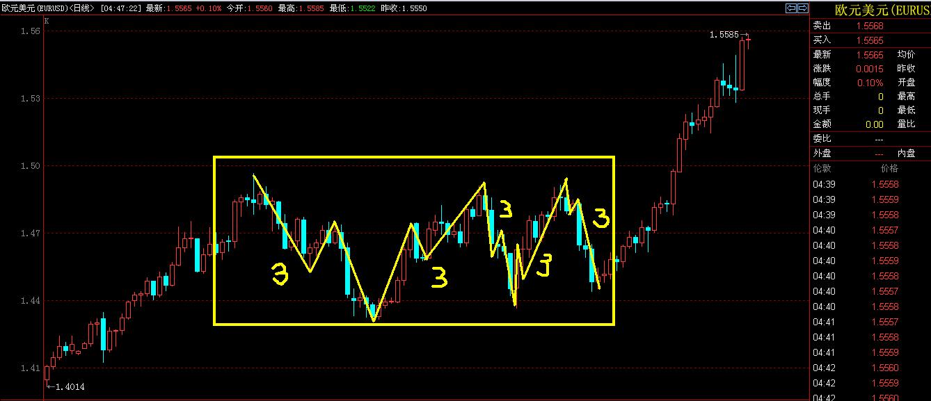 EURUSD20080313-day.JPG