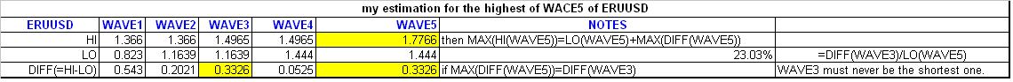 EURUSDwave5Estimation.JPG