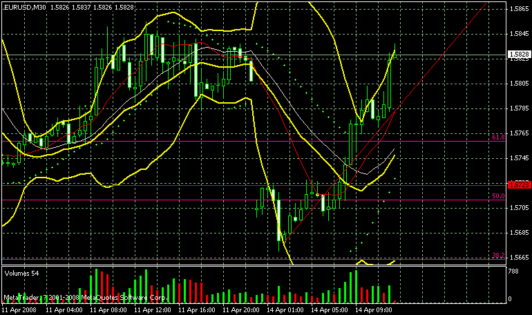 april 14 1830 eurusd.gif