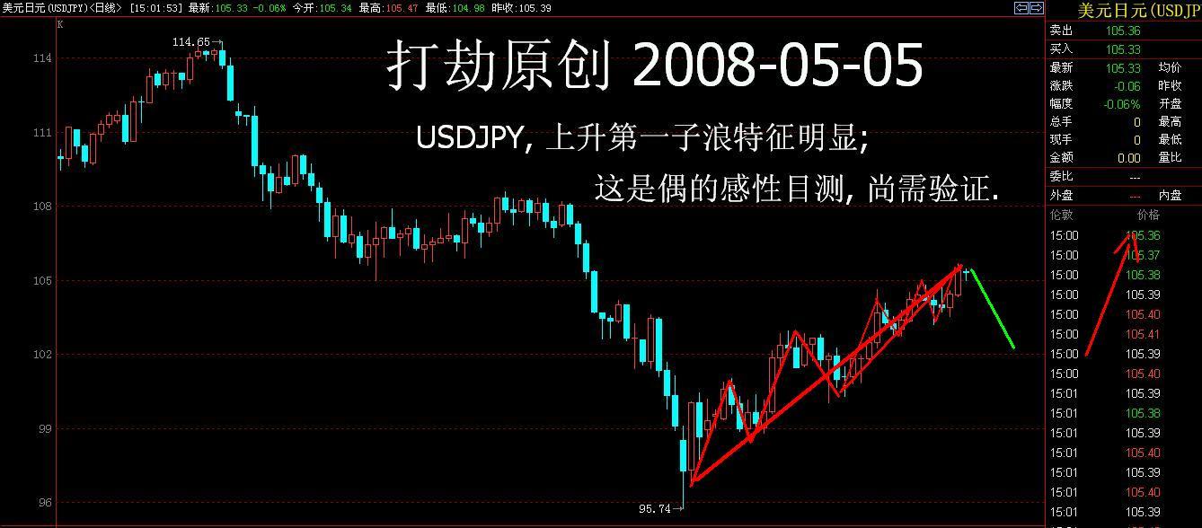 USDJPY20080505-day2.JPG