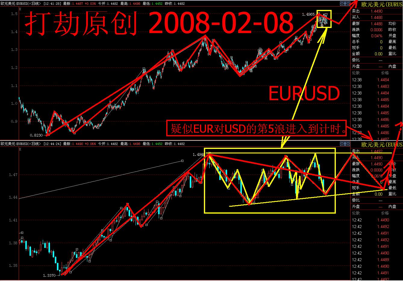 EURUSD20080208-day2.JPG