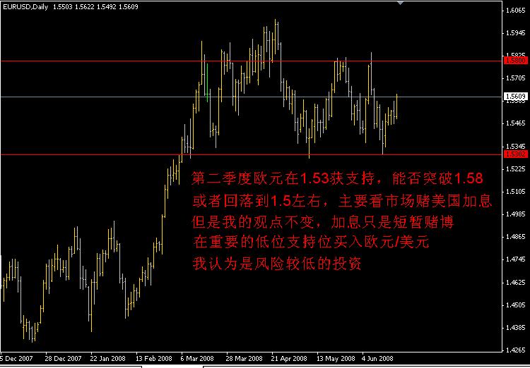 EURUSD-6-20.JPG