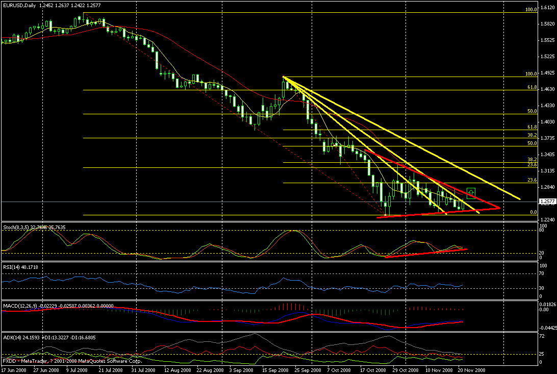 eurusd1123