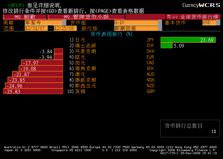 G10RANKING Y2008.gif