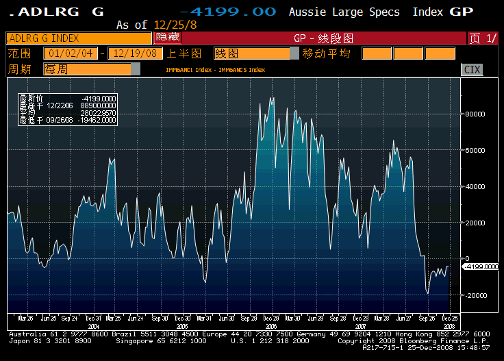 AUD POSITION.gif