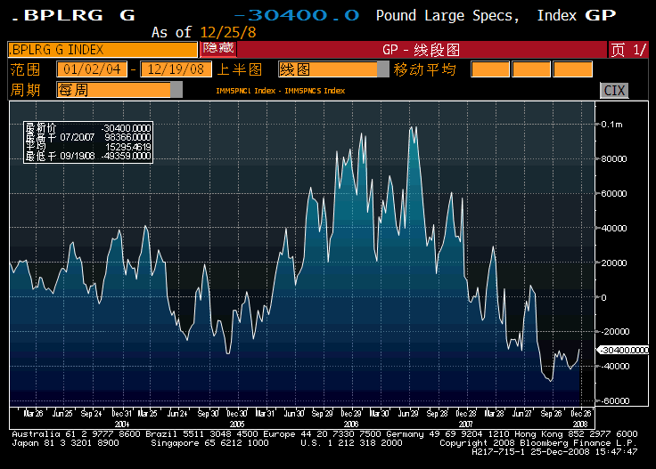 GBP POSITION.gif