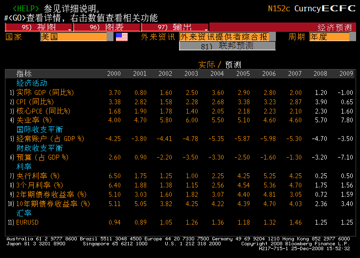 USA SURVEY.gif