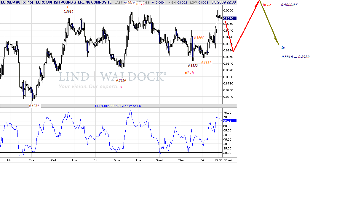 eurgbp-h-3-7-09.gif