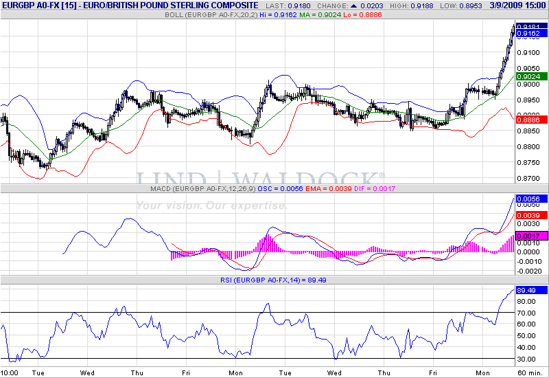 eurgbp-h-3-9-09.gif