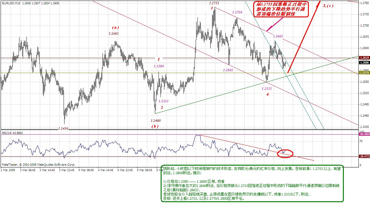 usd-15m-3-9-09.gif