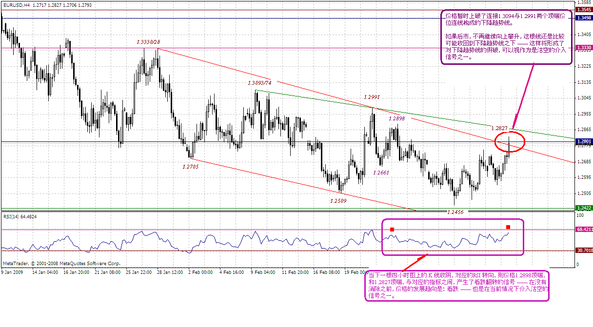 eur-4h-3-10-09.gif