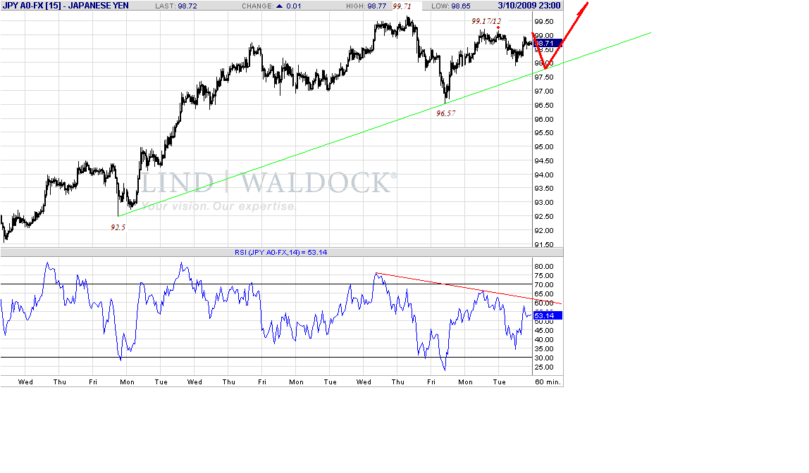 jpy-h-3-11-09.gif