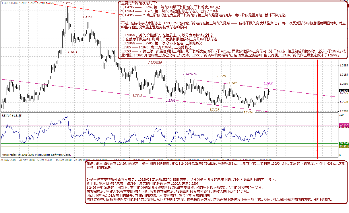 eur-4h-3-12-09.gif