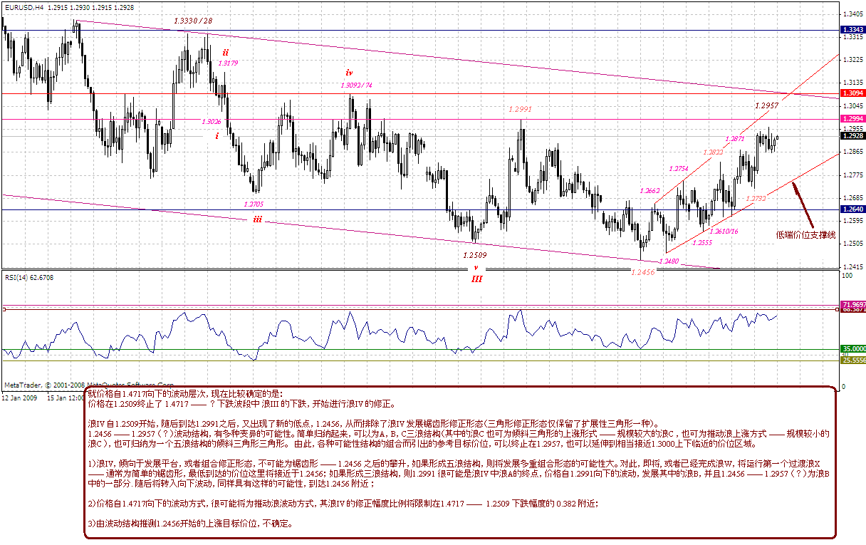 eur-4h-3-14-09.gif