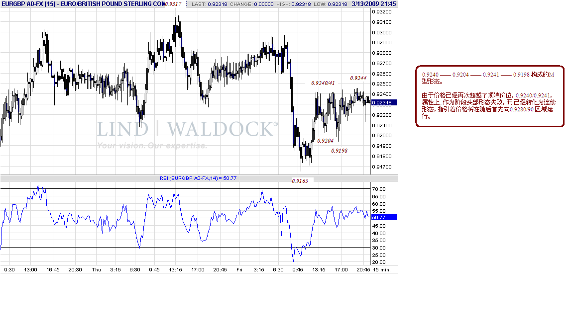 eurgbp-15m-3-15-09.gif