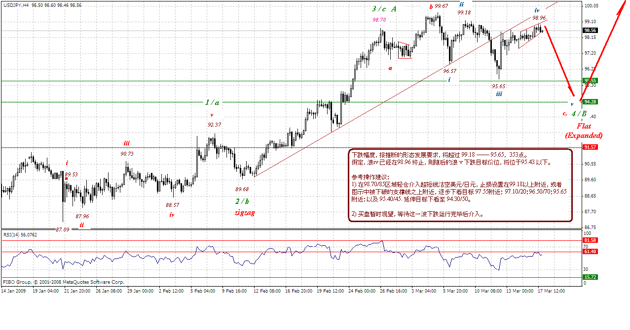 jpy-4h-3-17-09.gif