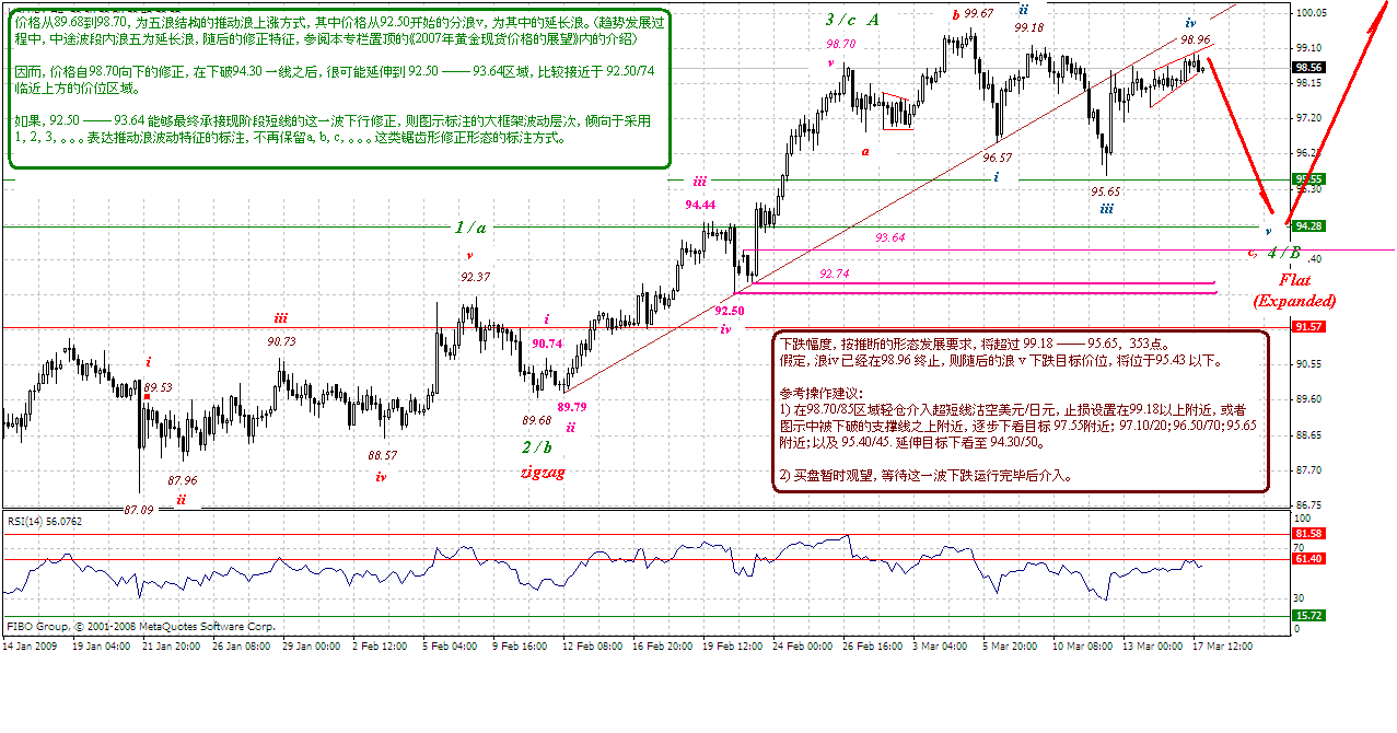 jpy-4h-3-17-09.gif