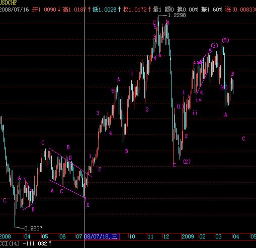 USDCHF.jpg