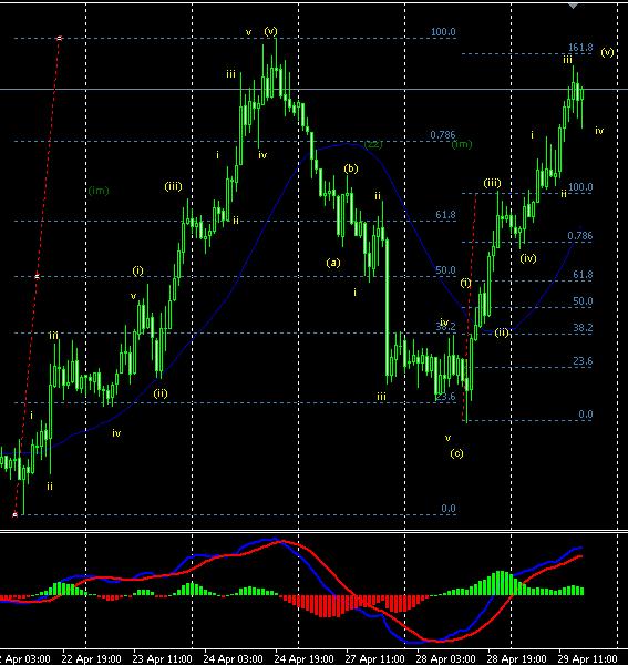 EURUSD-20090429-1H.jpg