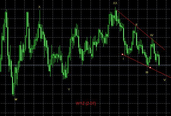 USDCAD-20090429-D.jpg