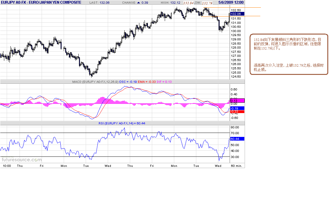 eurjpy-h-5-6-09.gif