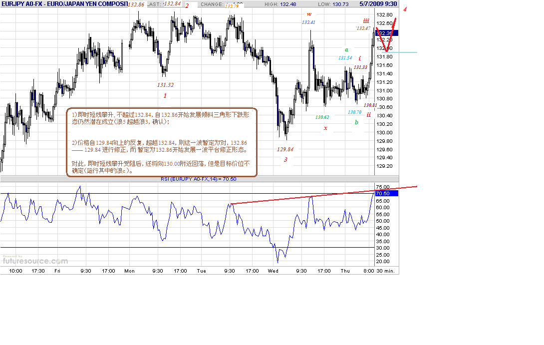 eurjpy-30m-5-7-09.gif