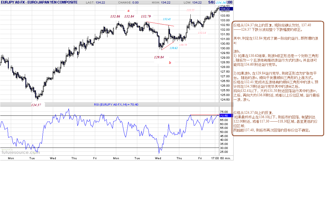 eurjpy-h-5-9-09.gif