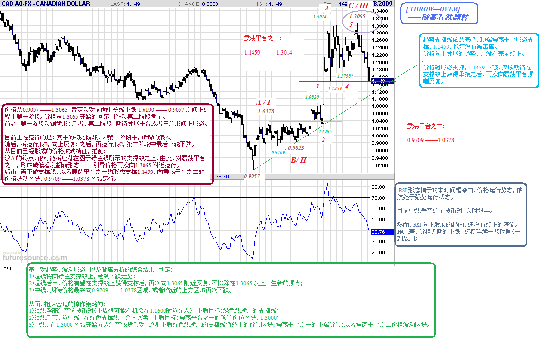 cad-w-5-10-09.gif