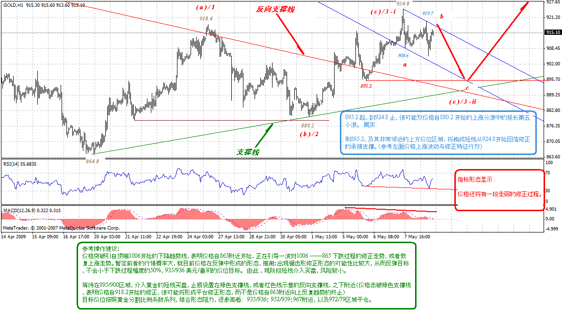 gold-4h-5-10-09.gif