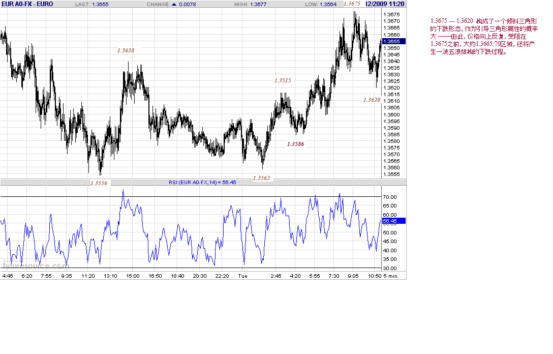 eur-5m-5-12-09.gif