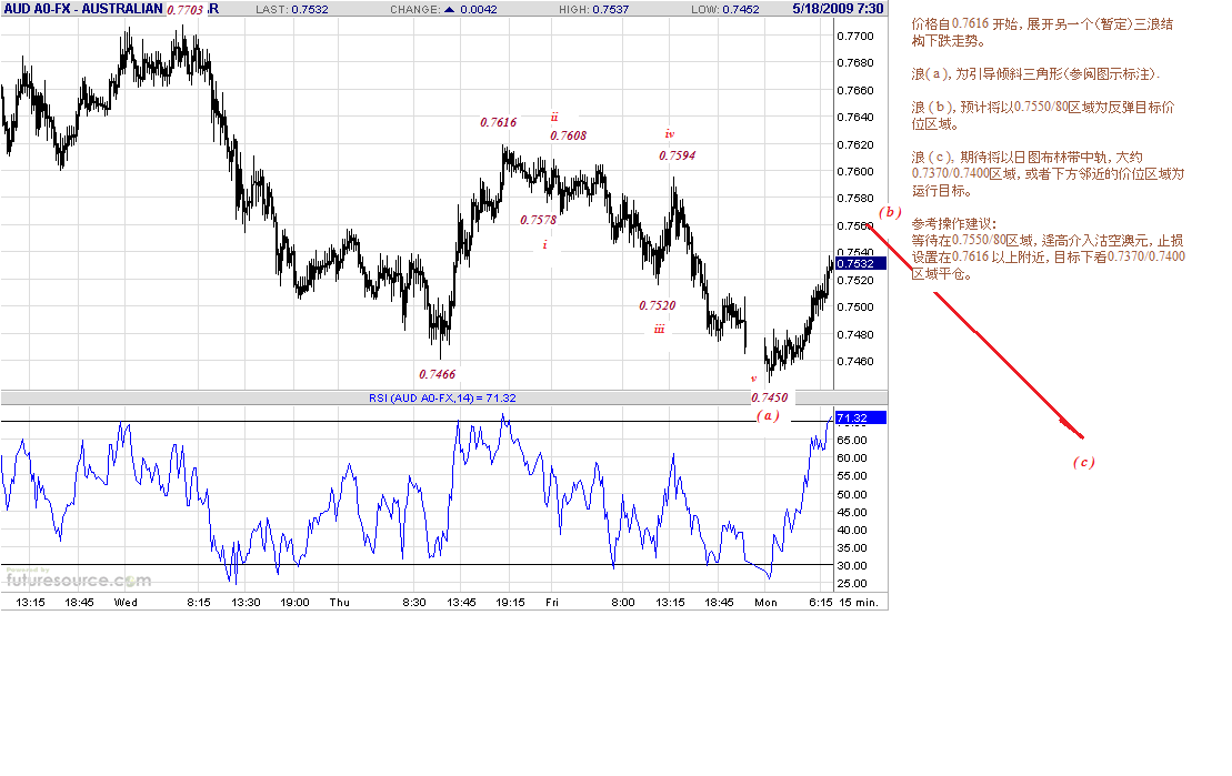 aud-15m-5-18-09.gif