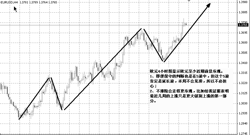 EURO4H521830.gif