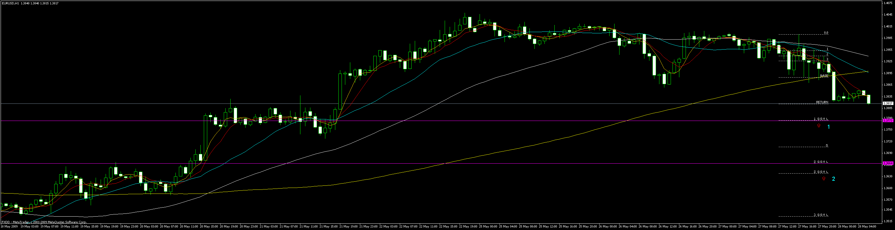 eurusd1h528.gif