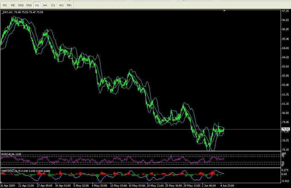 090605USDXY1h.GIF