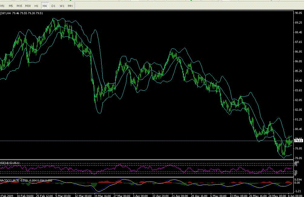 090605USDXY4h.GIF