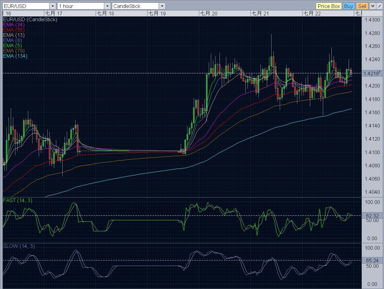 EUR1hr.jpg