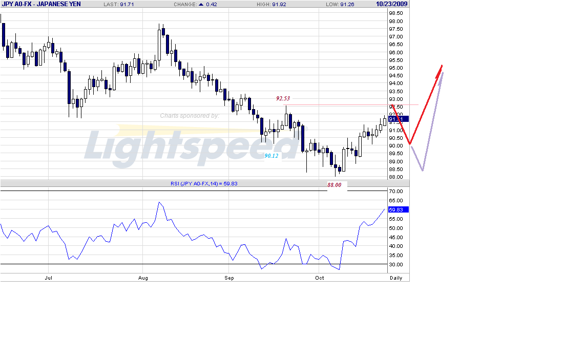 jpy-d-10-23-09.gif