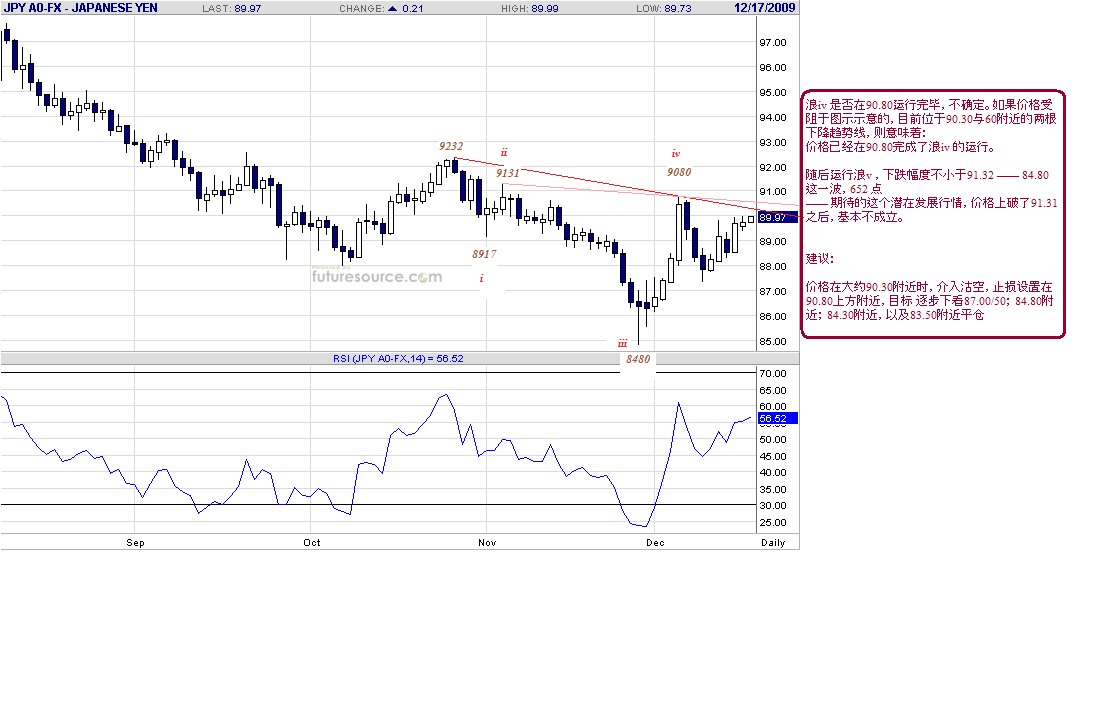 jpy-d-12-17-09-post.gif