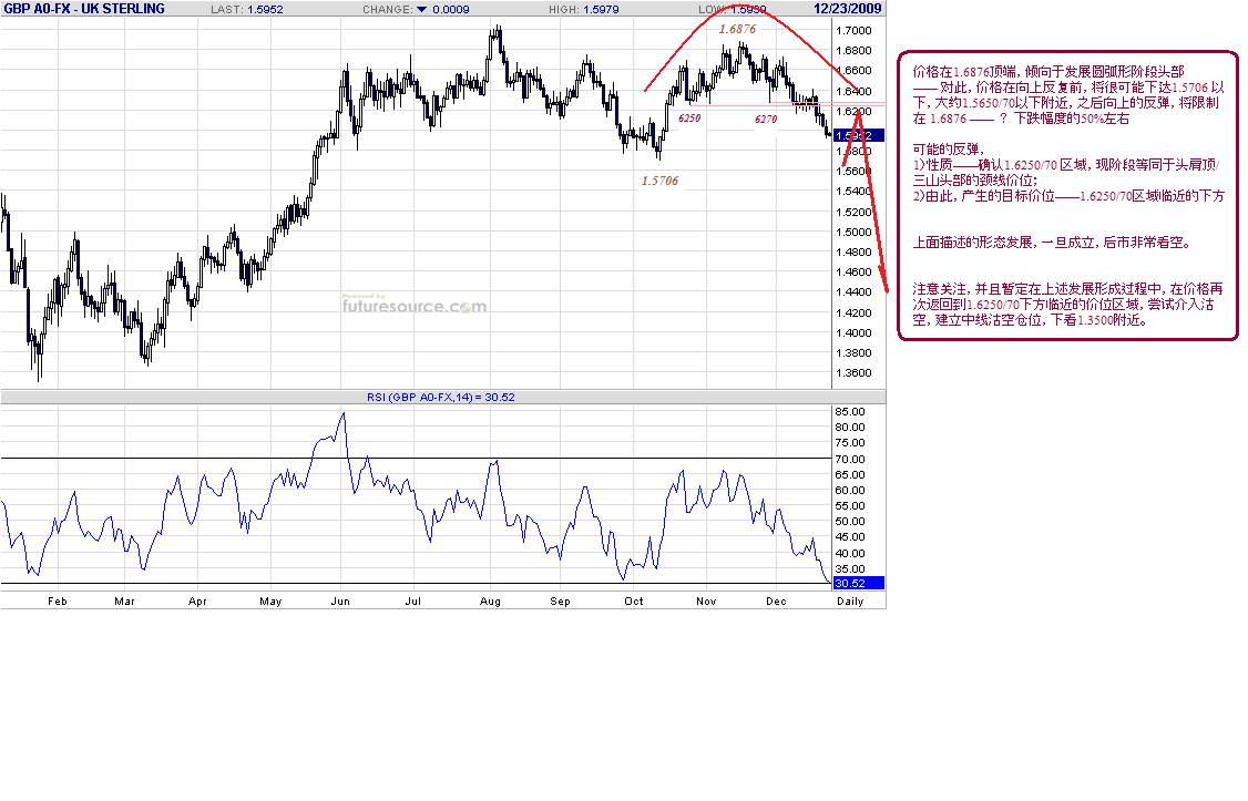 gbp-d-12-23-09.gif