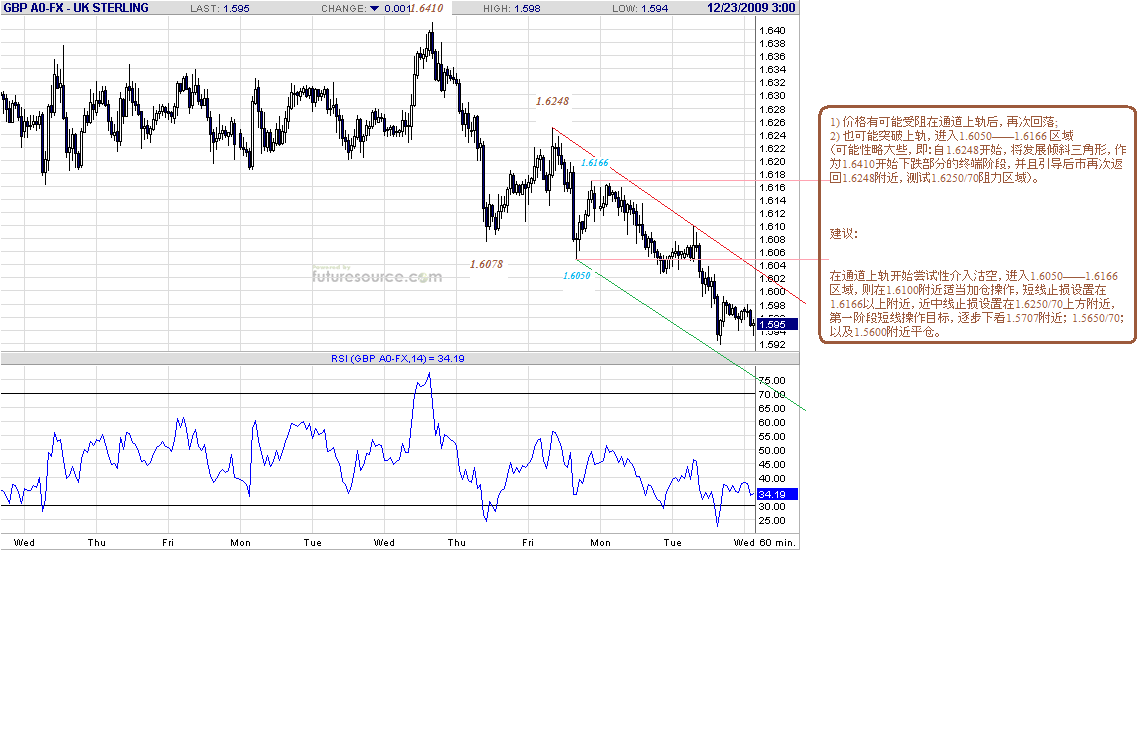 gbp-h-12-23-09.gif