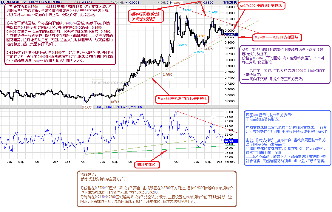 eurgbp-w-1-1-10.gif